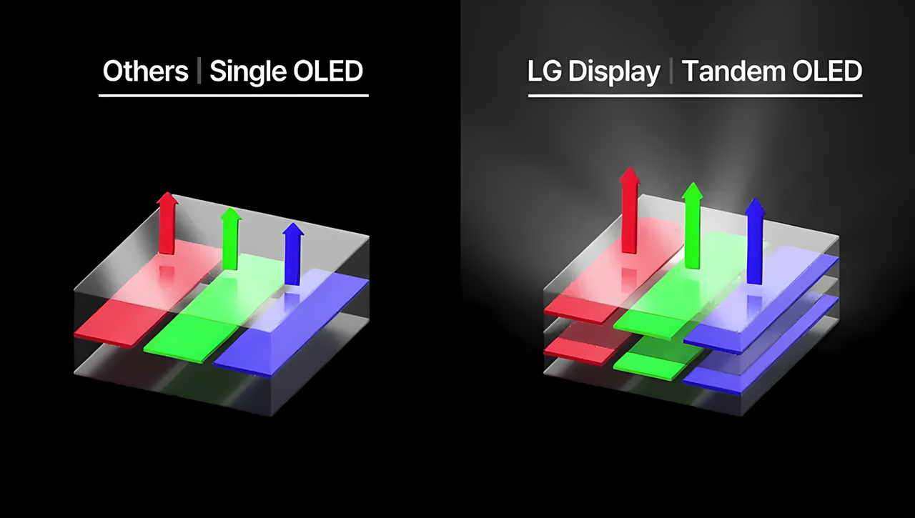 Lg rgb tandem